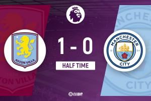 半场-曼城暂0-1维拉 哈兰德失单刀卡什破门布恩迪亚伤退